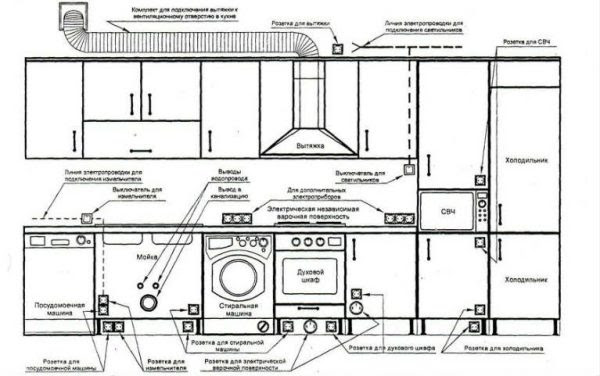 Kitchen Electrical Wiring Diagram Uk - Home Wiring Diagram