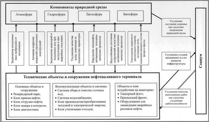 Компоненты природной среды