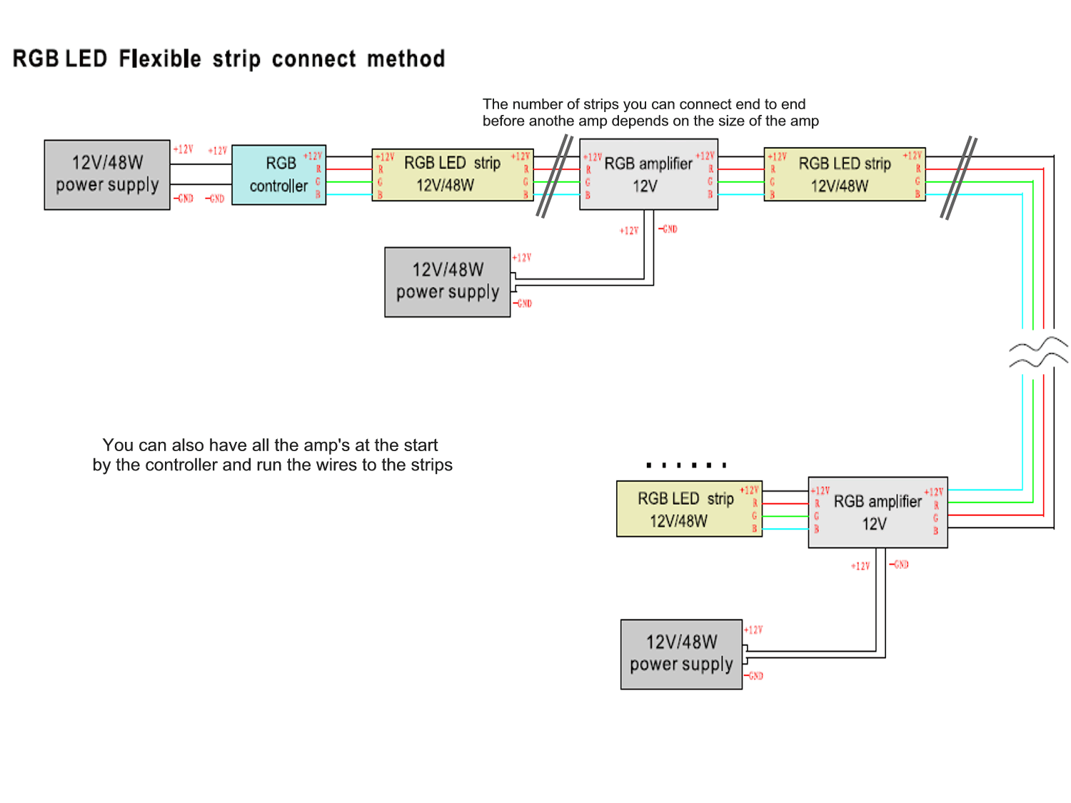 Led Strip Wiring Diagram 12V : Determining Suitable Wire Gauge For Led