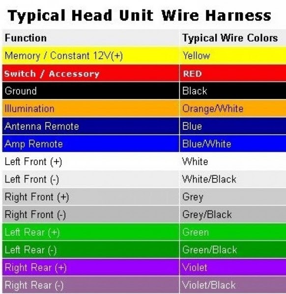 Car colections: Pioneer Car Audio Wiring Diagram