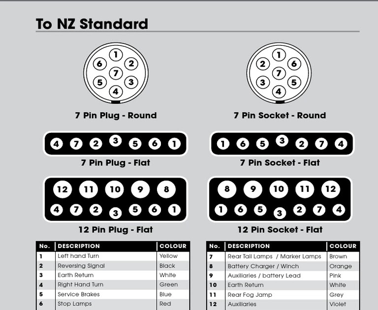 7 Pin Trailer Plug Wiring Diagram Nz - International Standard Trailer