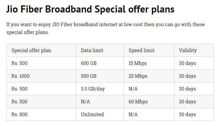 Reliance Jio's GigaFiber service to offer 600GB data at Rs 500: ReportsReliance Jio's GigaFiber service to offer 600GB data at Rs 500: Reports - Image