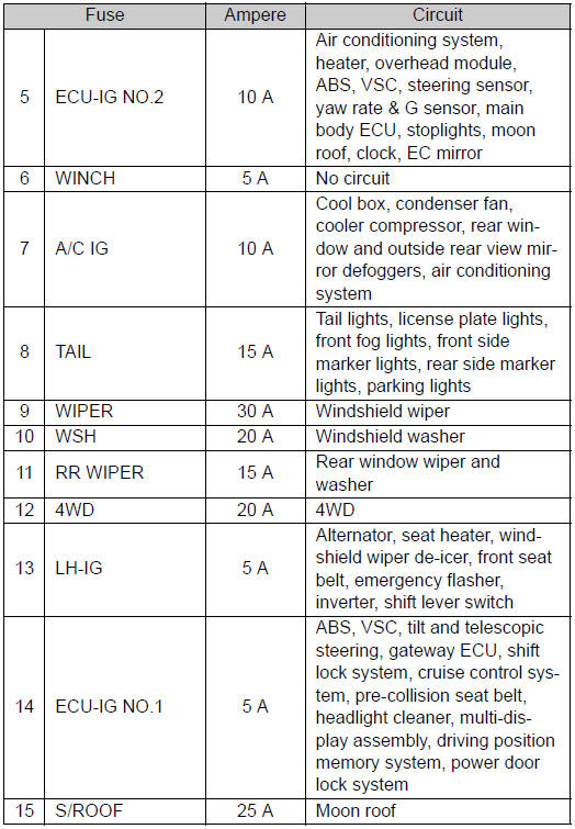 Toyota Land Cruiser Fuse Box Diagram - Wiring Diagram Schemas