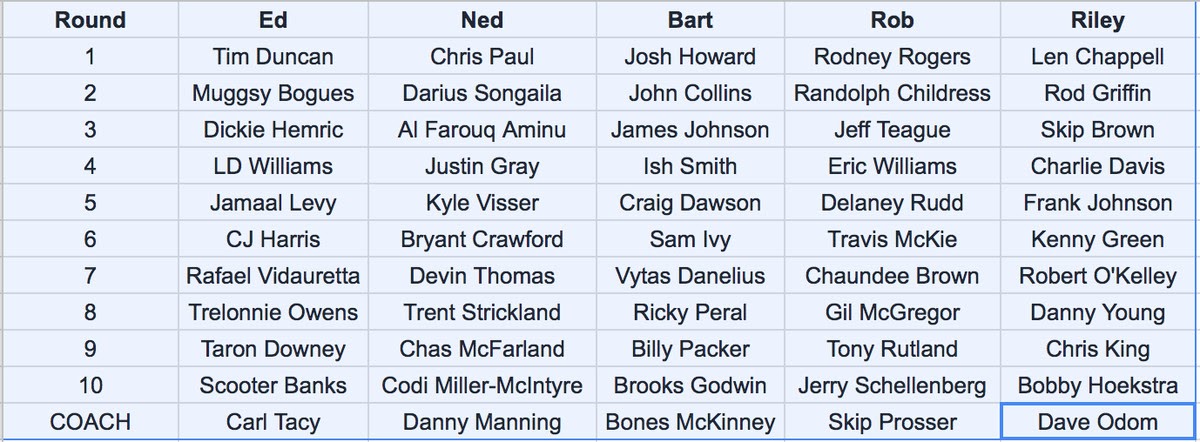 Offensive fantasy basketball team names jelitaf