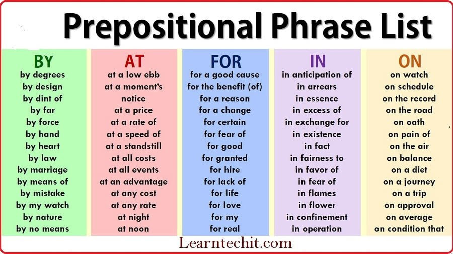 Prepositional Phrase Examples Sentences List Of Prepositional Phrases