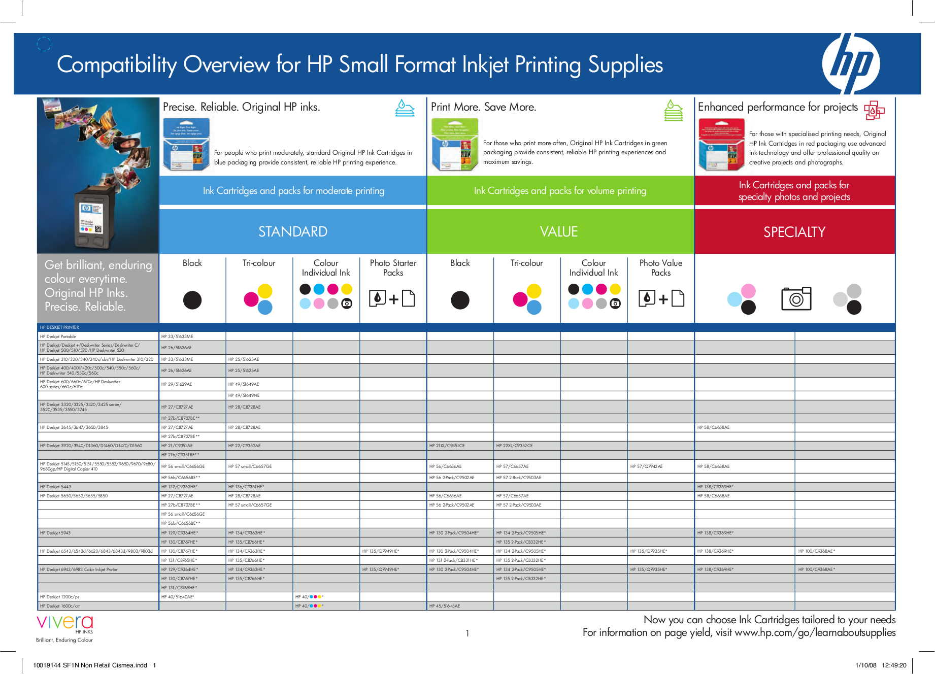 Deskjet Hp Ink Cartridge Compatibility Chart