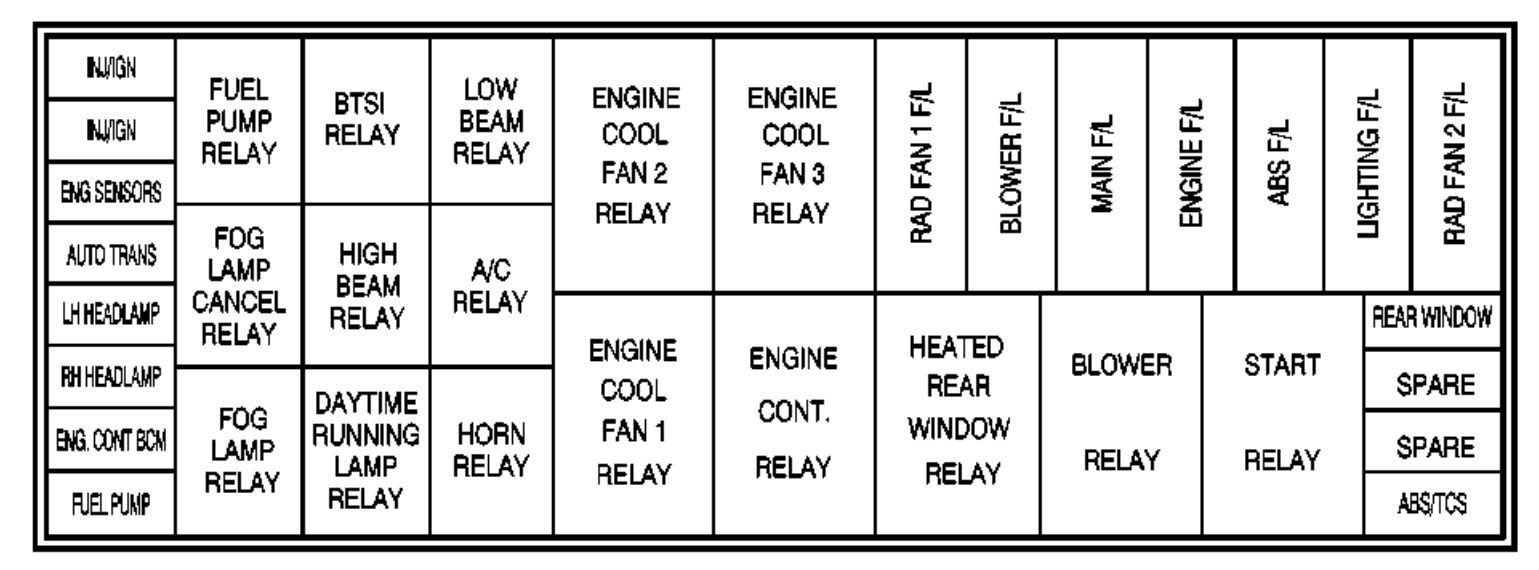 Pontiac Sunbird Fuse Box Diagram - Wiring Diagram