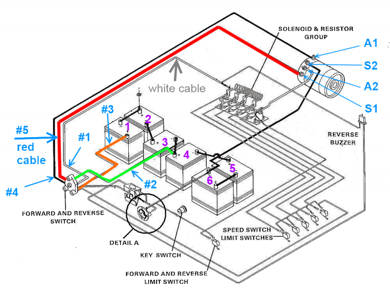 Club Car Battery Wiring Diagram