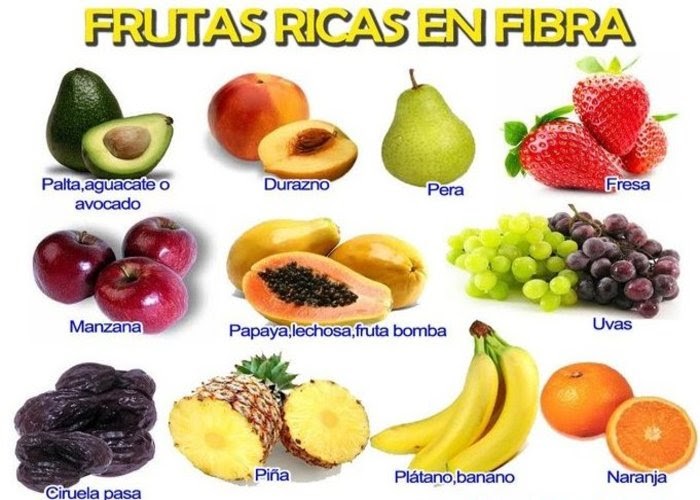 Nutricionista estudiar: Frutas que tienen fibra