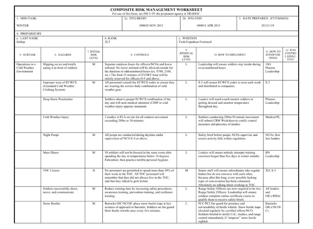 Dd Form 2977 Deliberate Risk Assessment Worksheet Replaced Da Form 7566