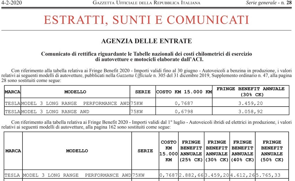 Tabella aci rimborso chilometrico 2020