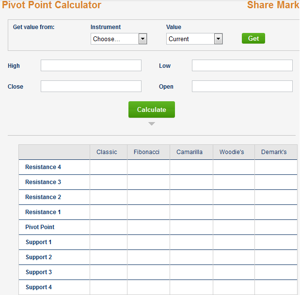 Forex pivot point calculator free download