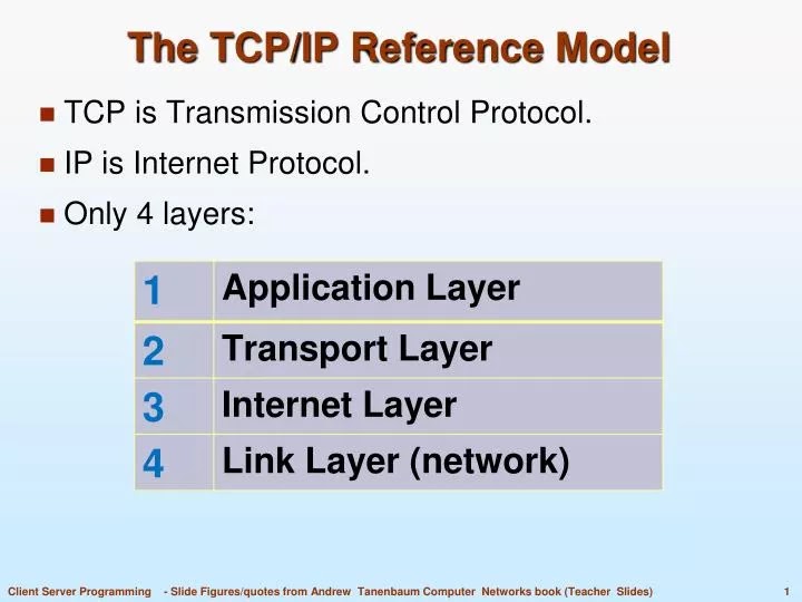 Ppt network layers Networking: The