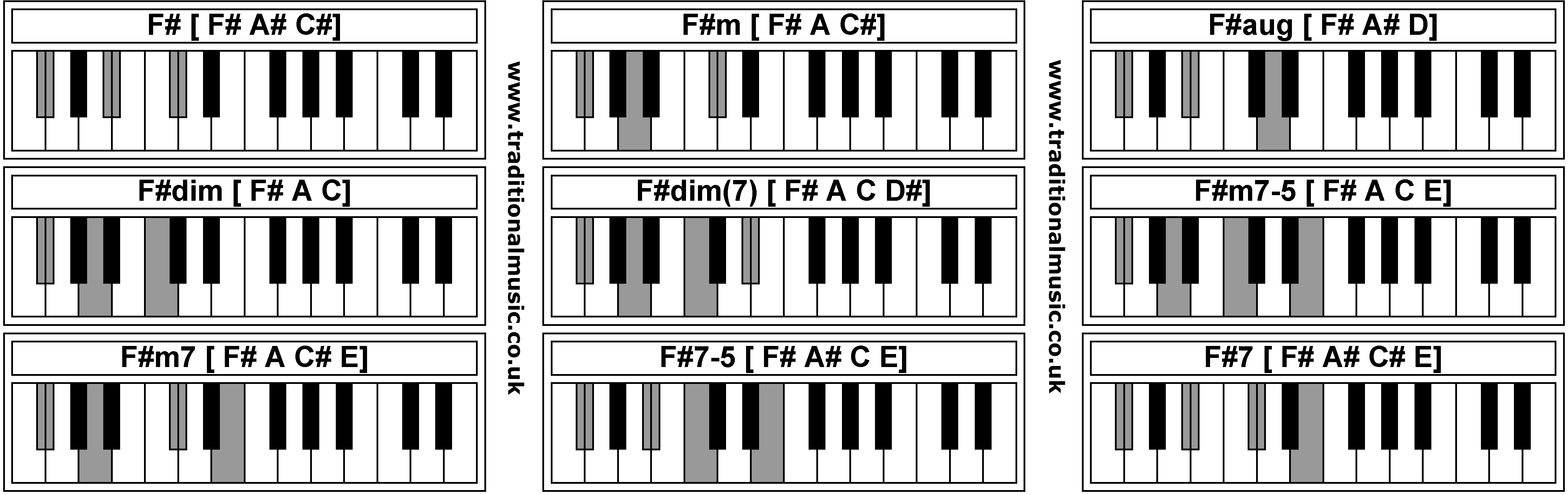 F Aug 7 Chord Piano Sheet And Chords Collection