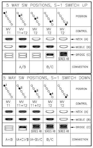 Fender S1 Switch Wiring Diagram Hss | schematic and wiring diagram