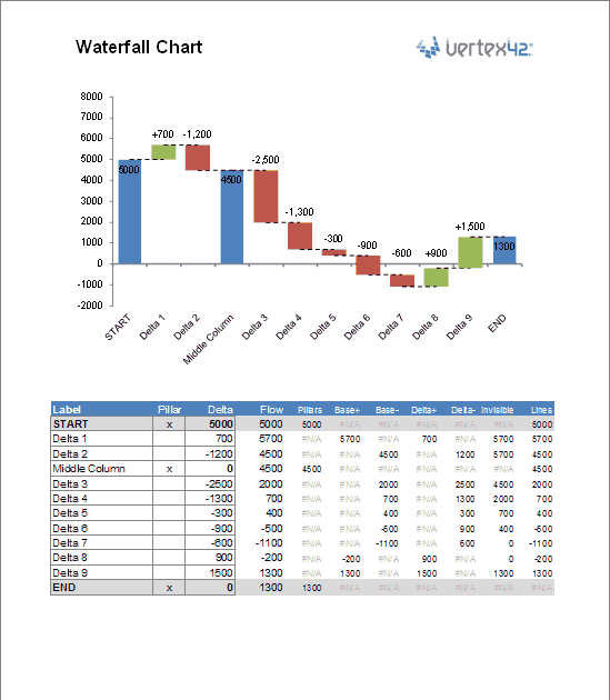 Headcount Monthly Excel Sheet : 6 Headcount Analysis Excel Template