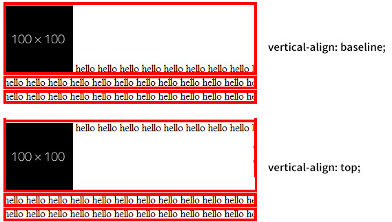 Html text height. CSS Wrap overflow. Div Wrap text. Vertical align CSS. Font-Size / line-height / paragraph.