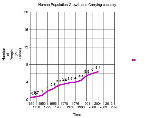 30 Population Ecology Graphs Worksheet Answers - support worksheet