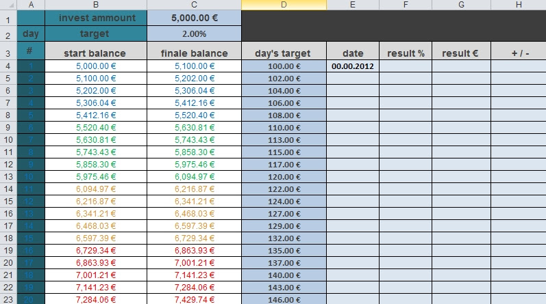 Binary options trading plan excel