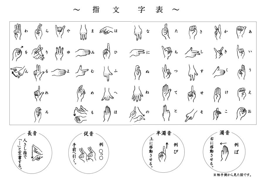 印刷可能 指文字表 無料の印刷可能なイラスト素材
