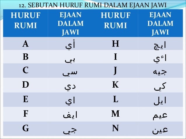 10+ Ejaan isyak dalam jawi ideas