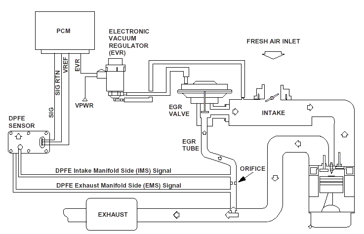 Ford F 150 4 6 Engine Vacum Diagram Wiring Diagram