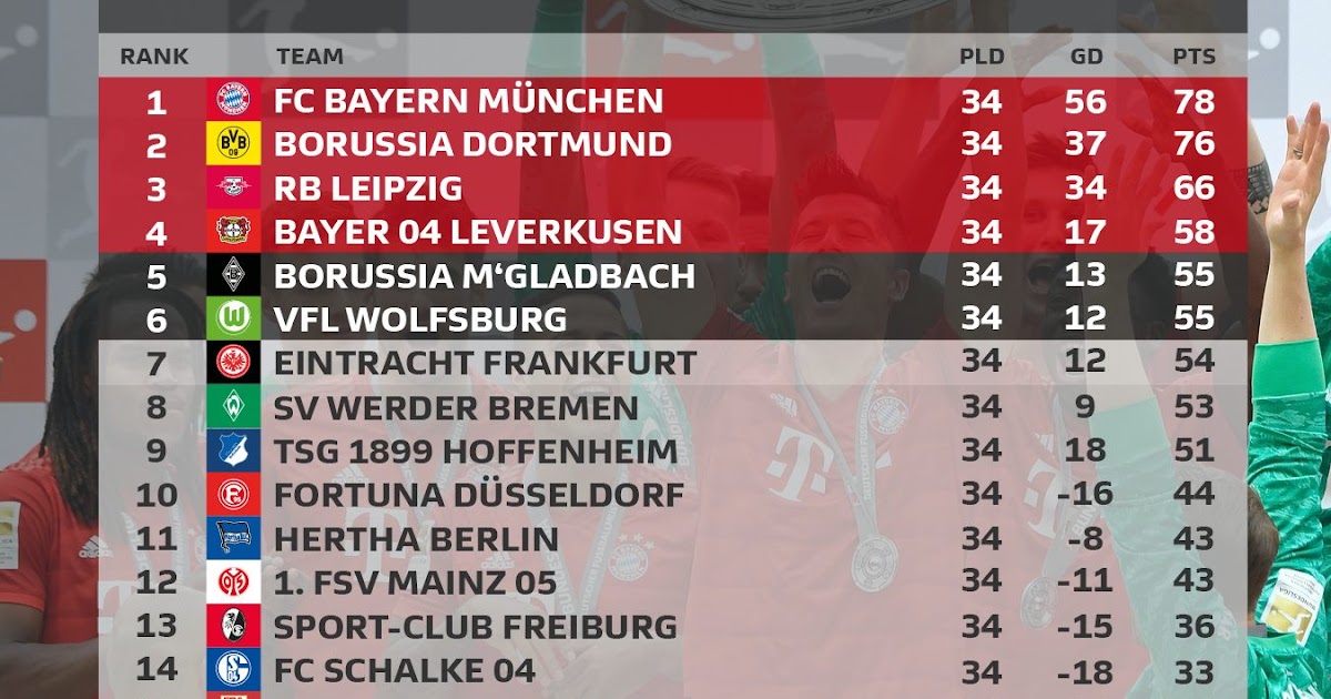 Jloves: Show Me German Bundesliga League Table