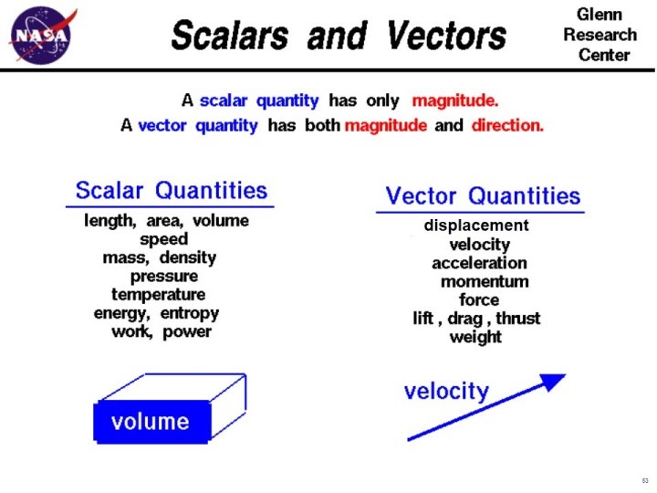 Examples Of Scalar And Vector Quantities List - VECTOR
