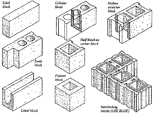 Hollow Concrete Block Mix Design