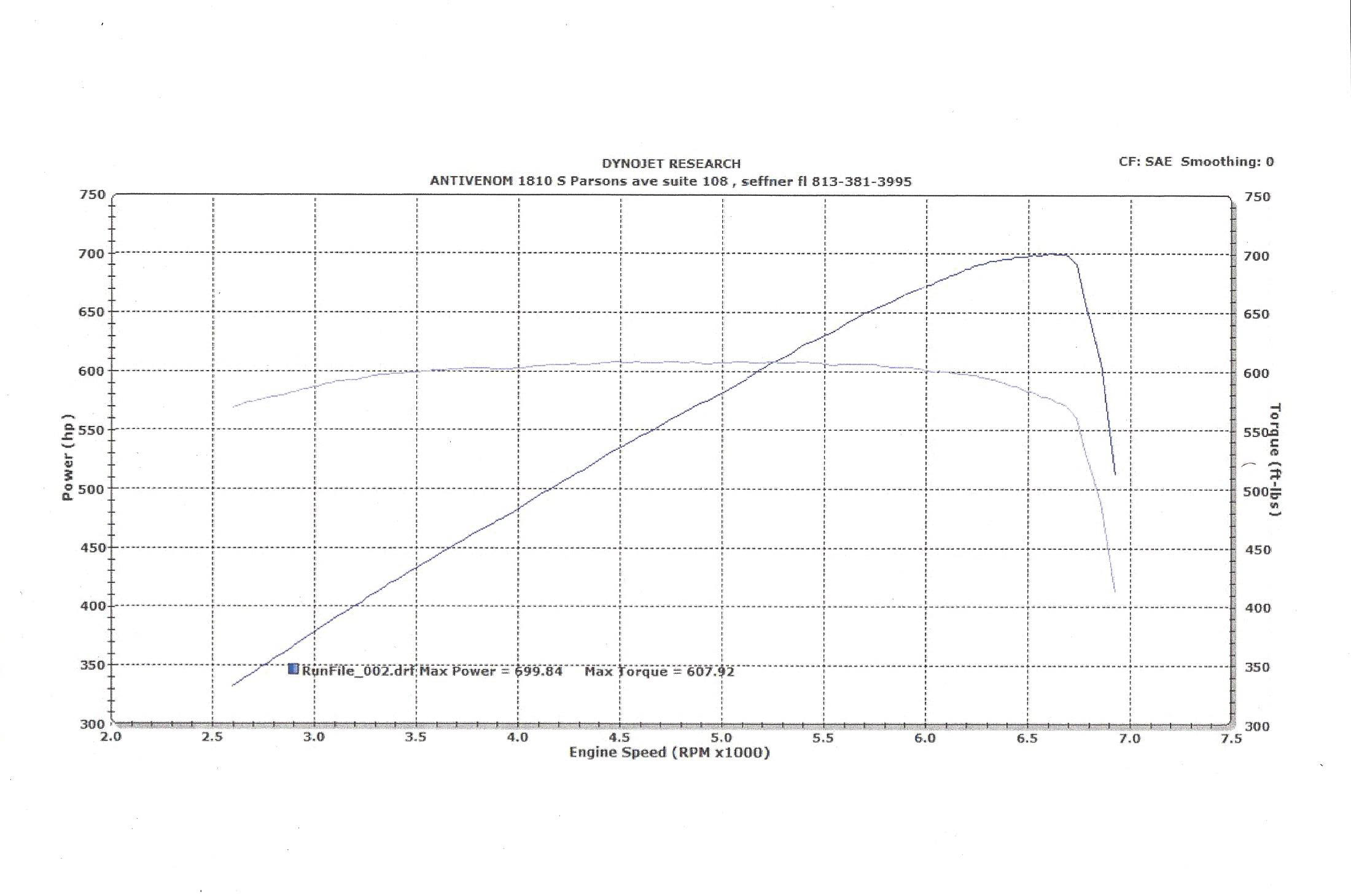 Chevy 5 0 Engine Diagram