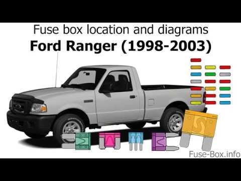 1999 Mazda B3000 Fuse Box Diagram - Ford Taurus 1985 1999 Fuse Box