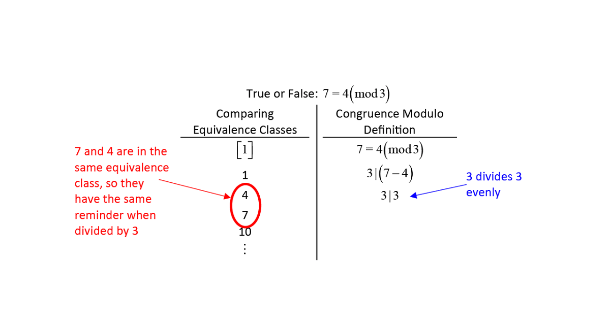 what is congruent modulo m