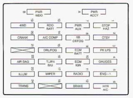 Fuse Box 97 Chevy S10 - Wiring Diagram