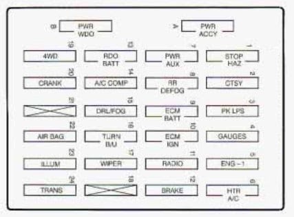 Fuse Box 97 Chevy S10 - Wiring Diagram