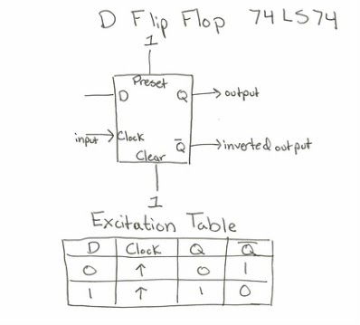 T Flip Flop Timing Diagram - Atkinsjewelry