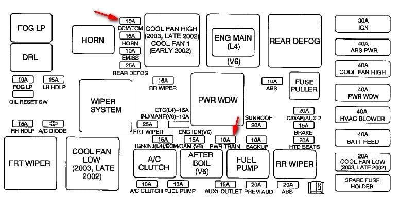 34 2003 Saturn Vue Fuse Box Diagram - Free Wiring Diagram Source