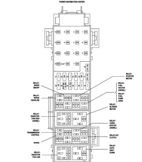 Wiring Diagram  32 2006 Jeep Commander Fuse Diagram