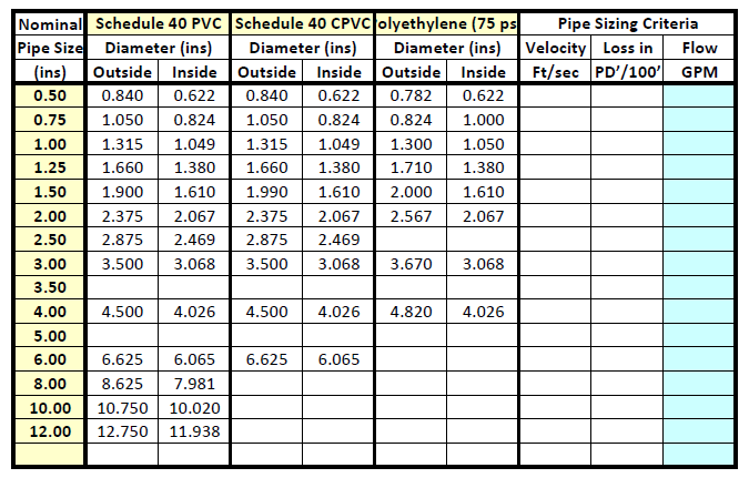 Refrigerant Copper Pipe Size Chart