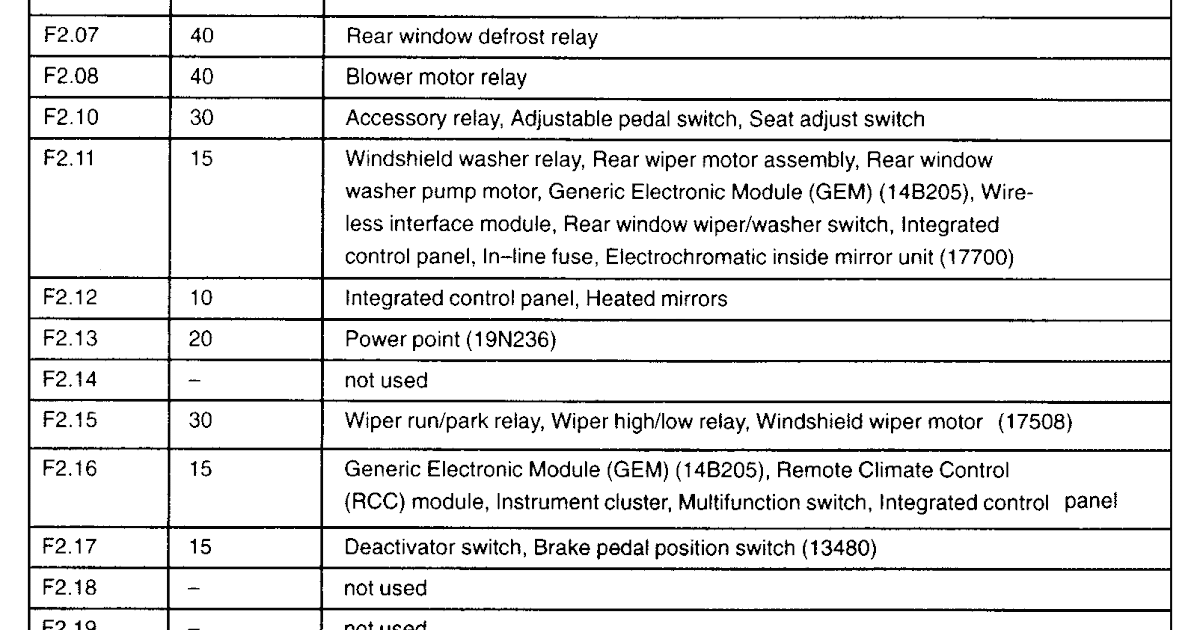 2005 Ford F350 Fuse Box Diagram Under Hood