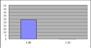 2009登山論壇問卷統計圖表05