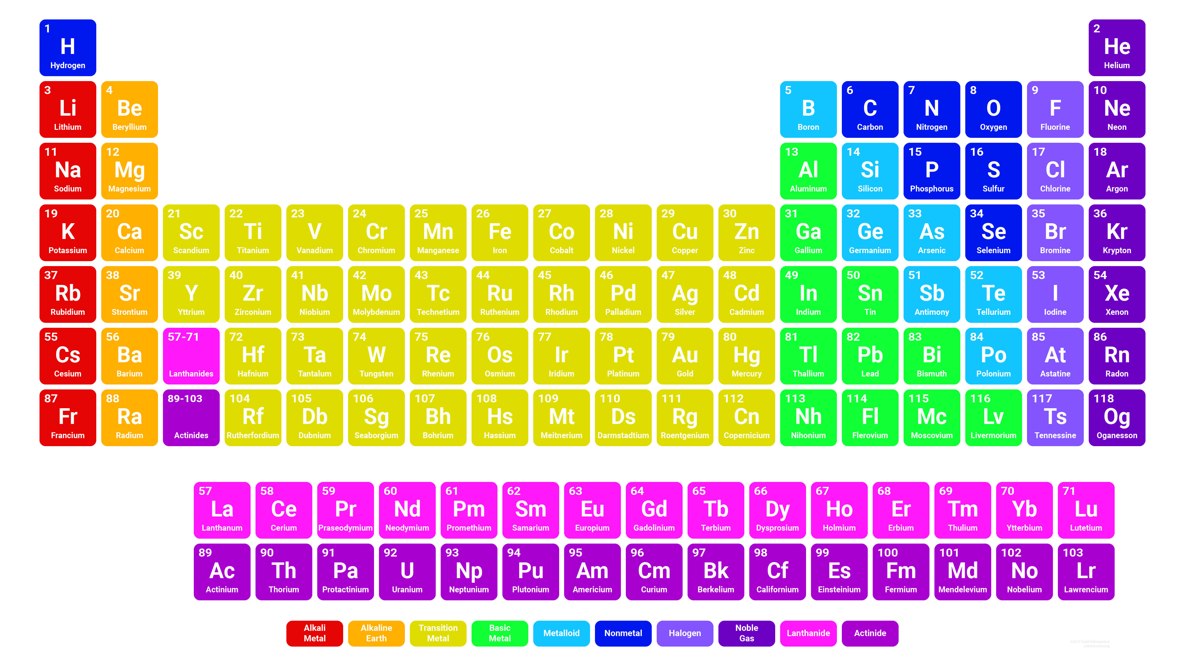 Periodic Table Hd 4k Image - Periodic Table Timeline