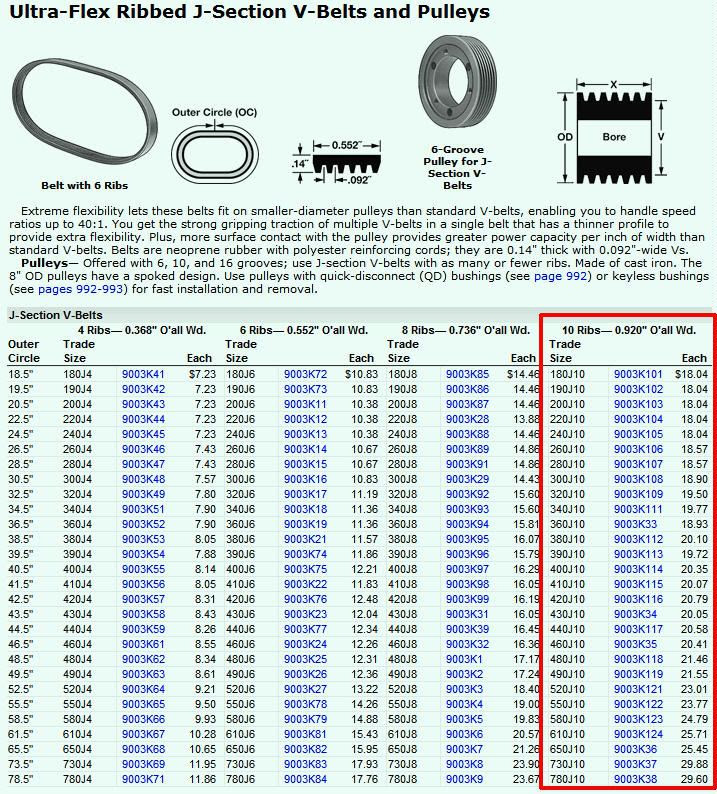 Automotive V Belt Size Chart | AUTOMOTIVE