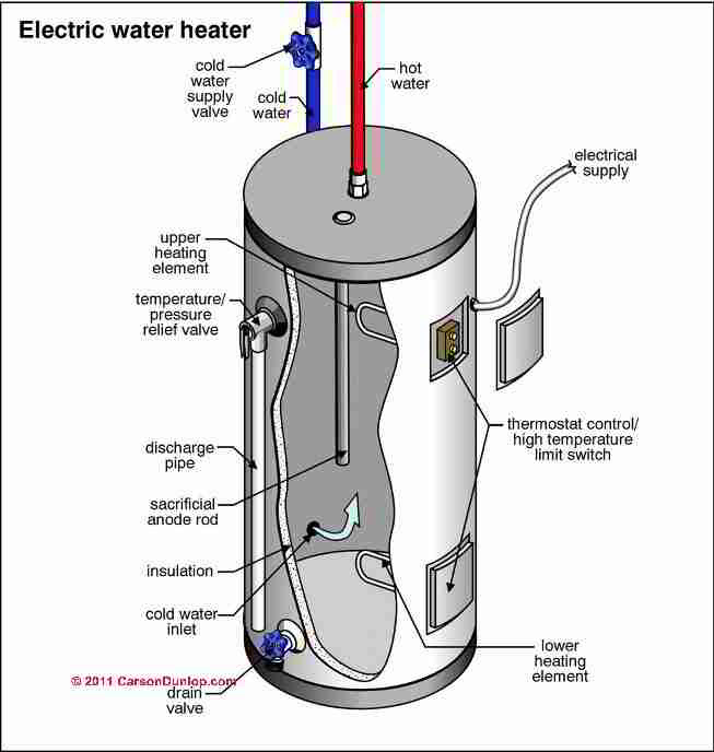 Ecosmart Water Heater Parts Water Heaters The Home Depot