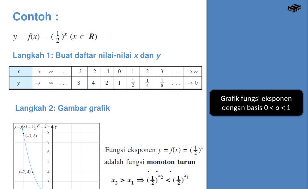 Contoh Soal Grafik Bahasa Indonesia
