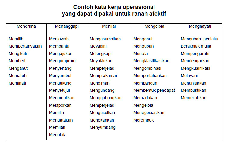 Kata Kerja Operasional Belajar Tiada Henti