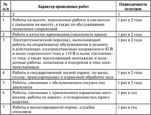 Перечень работ выполняемых в порядке текущей эксплуатации в электроустановках до 1000 в образец