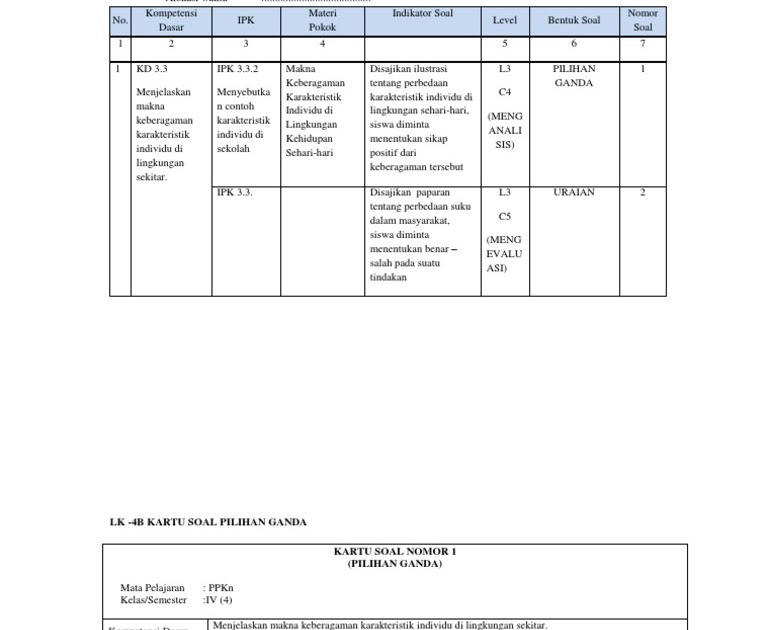 Contoh Soal Hots Ipa Sd Pilihan Ganda