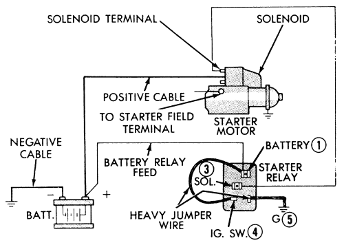 Starter Motor Wire Diagram - Wiring Diagram Schemas