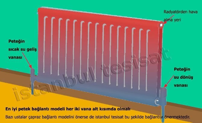 Seviye Salteri Dogru Petek Baglantisi