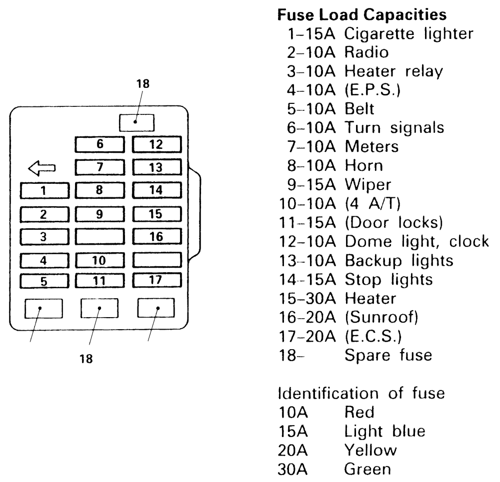 1995 Toyota Camry Fuse Diagram Wiring Diagram Server Leak Wiring Leak Wiring Ristoranteitredenari It